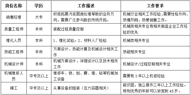 青岛德固特节能装备股份有限公司招聘销售经理,质理工程师,理化人员,热能工程师,机械设计,维修,铆工