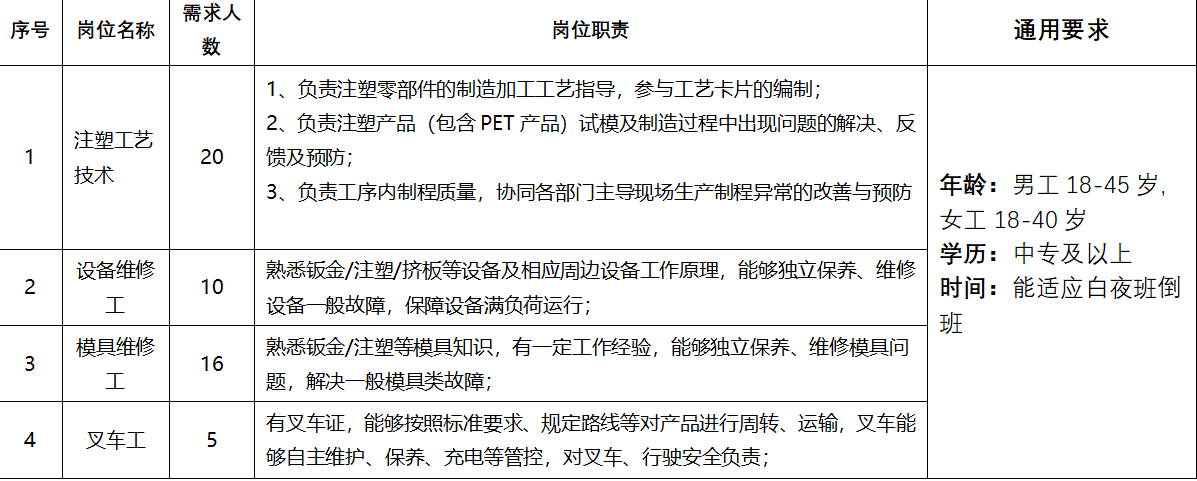 青岛海尔制冷电器有限公司（胶州）招聘技能工人数名