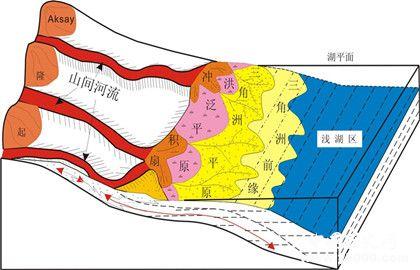 三角洲形成的原因_我国的三角洲有哪些_中国历史网