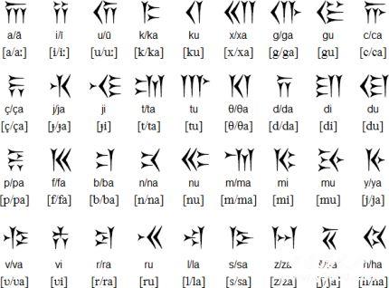 楔形文字的发现_楔形文字是哪个国家的