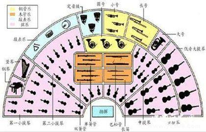 交响乐队是怎样形成的_交响乐队的配置是怎样的_中国历史网