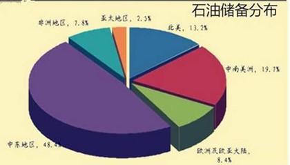 盛产石油的地区有哪些（盛产石油的地区有哪些地方）