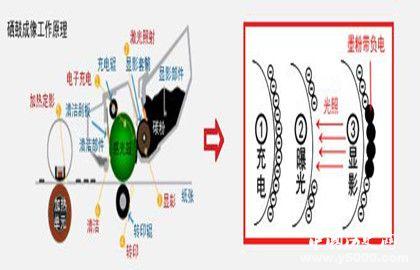 传真是谁发明的_传真的发展历程_中国历史网