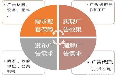 广告的发展历史_广告存在的意义_中国历史网