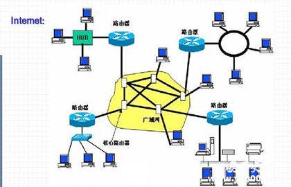路由器的发展历史 路由器是怎么工作的