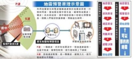 地震预警的原理是什么_地震预警的意义有哪些