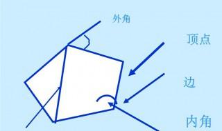 多边形的外角和 多边形的外角和介绍