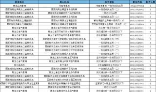 2020黑龙江拆迁名单 你知道吗